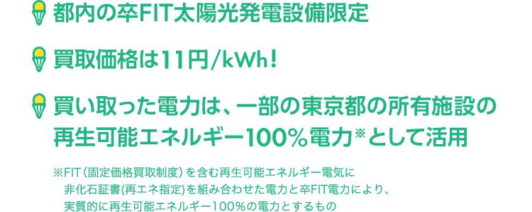 ・都内の卒FIT太陽光発電設備限定 買取価格は11円/kWh!買い取った電力は、一部の東京都の所有施設の再生可能エネルギー100%電力※として活用※FIT（固定価格買取制度）を含む再生可能エネルギー電気に　非化石証書(再エネ指定)を組み合わせた電力と卒FIT電力により、　実質的に再生可能エネルギー100％の電力とするもの