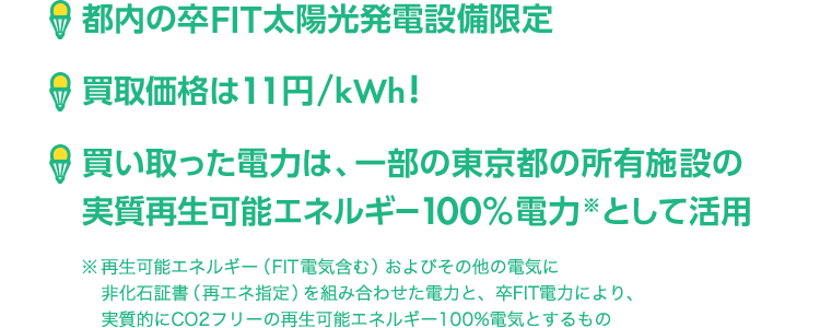 ・都内の卒FIT太陽光発電設備限定 ・買取価格は11円/kWh! ・買い取った電力は、一部の東京都の所有施設の実質再生可能エネルギー100%電力※として活用 ※再生可能エネルギー（FIT電気含む）およびその他の電気に非化石証書（再エネ指定）を組み合わせた電力と、卒FIT電力により、実質的にCO2フリーの再生可能エネルギー100%電気とするもの