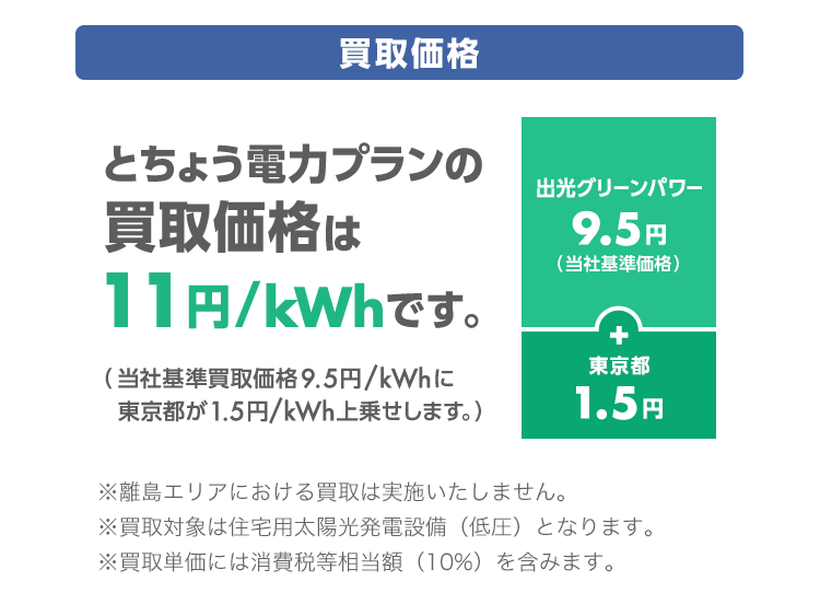 買取価格 とちょう電力プランの買取価格は11円/kWhです。（当社基準買取価格9.5円/kWhに　東京都が1.5円/kWh上乗せします。）※離島エリアにおける買取は実施いたしません。※買取対象は住宅用太陽光発電設備（低圧）となります。※買取単価には消費税等相当額（10%）を含みます。